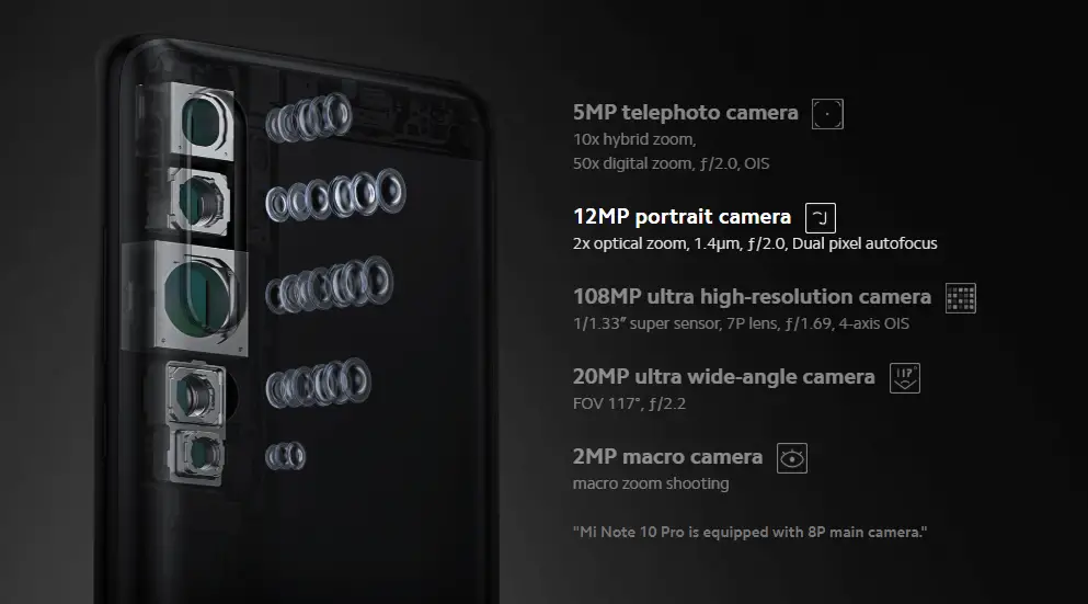 Xiaomi Mi Note 10 Cameras